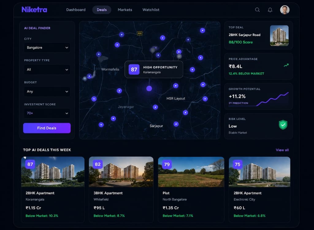 Niketra Portfolio Dashboard